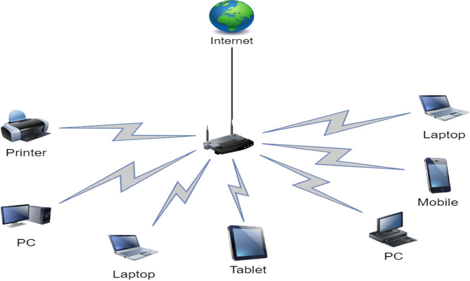 Home Lan