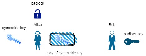 asymmetrickey2