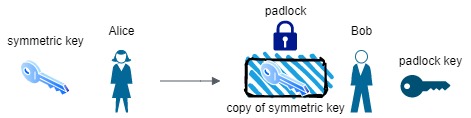 asymmetrickey3