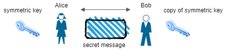 asymmetrickey5
