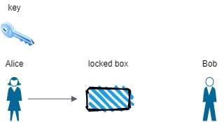 symmetrickey1