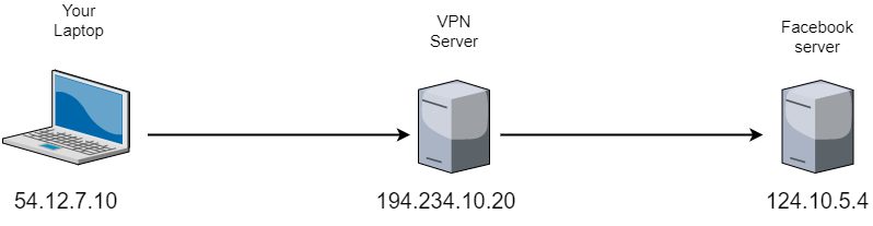 client vpn server