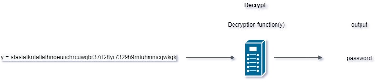 decrypting
