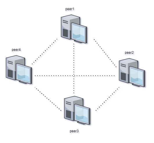 P2P