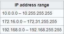 private IP
